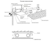 Фото Вентиляционная установка с пластинчатым рекуператором LV-PACU-800-P-AC-WIFI-E50 , изображение 3 — купить в Москве