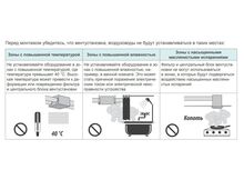 Фото Вентиляционная установка с пластинчатым рекуператором LV-PACU-600-P-AC-WIFI-E50 , изображение 4 — купить в Москве