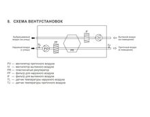 Фото Вентиляционная установка с пластинчатым рекуператором LV-PACU-250-P-AC-WIFI-E50 , изображение 5 — купить в Москве