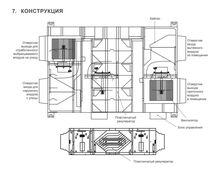 Фото Вентиляционная установка с пластинчатым рекуператором LV-PACU-1200-P-AC-WIFI-E50 , изображение 6 — купить в Москве