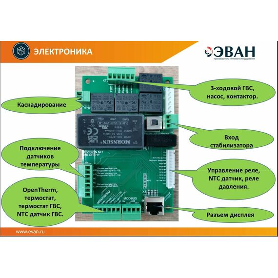 Фото Котел электрический ЭВАН NEXT Plus 18 кВт, 380 В, для отопления , изображение 5 — купить в Москве