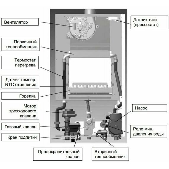 Фото Котел газовый настенный BAXI ECO Nova 14 F, двухконтурный, с закрытой камерой сгорания , изображение 15 — купить в Москве