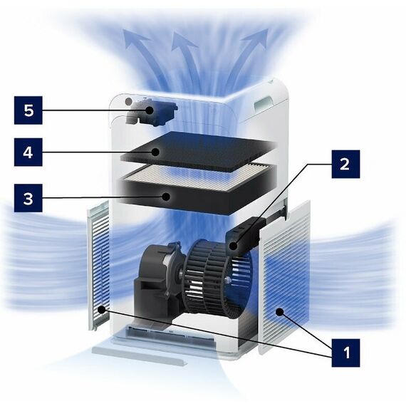 Фото Очиститель воздуха Daikin MC55W on/off , изображение 18 — купить в Москве