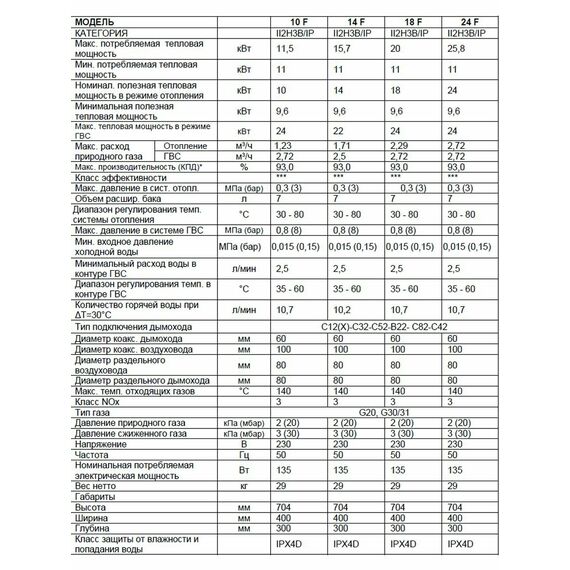 Фото Котел газовый BAXI ECO Classic 10F настенный, 2 конт., закр. кам. сгор. , изображение 6 — купить в Москве