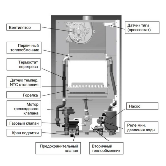 Фото Котел газовый настенный BAXI ECO Nova 31 F, двухконтурный, с закрытой камерой сгорания , изображение 19 — купить в Москве