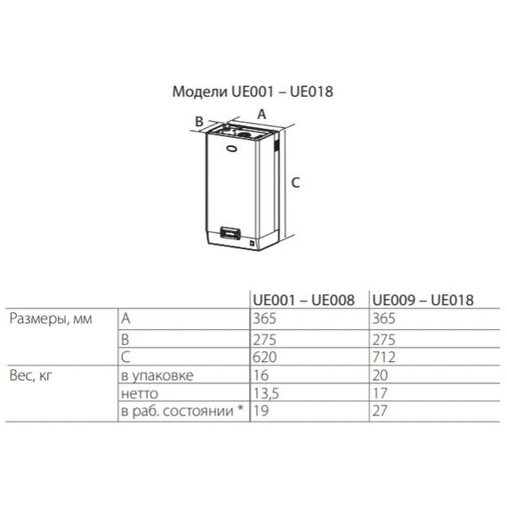 Фото Увлажнитель Carel HumiSteam X-plus 10 кг/ч, 400В , изображение 4 — купить в Москве