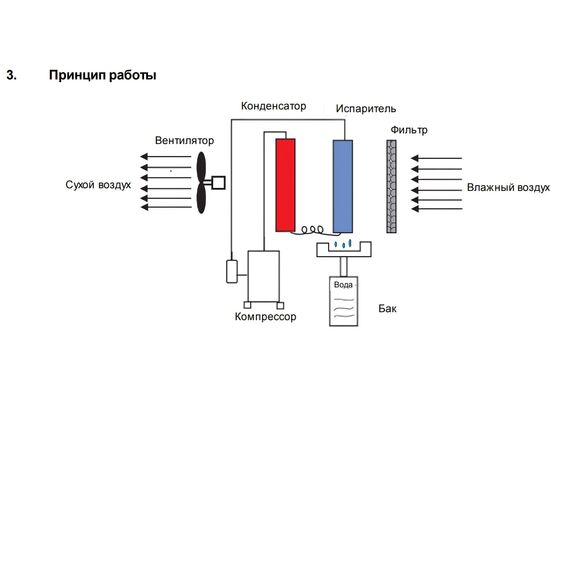 Фото Осушитель настенный для бассейна Shuft SBW 200A , изображение 6 — купить в Москве