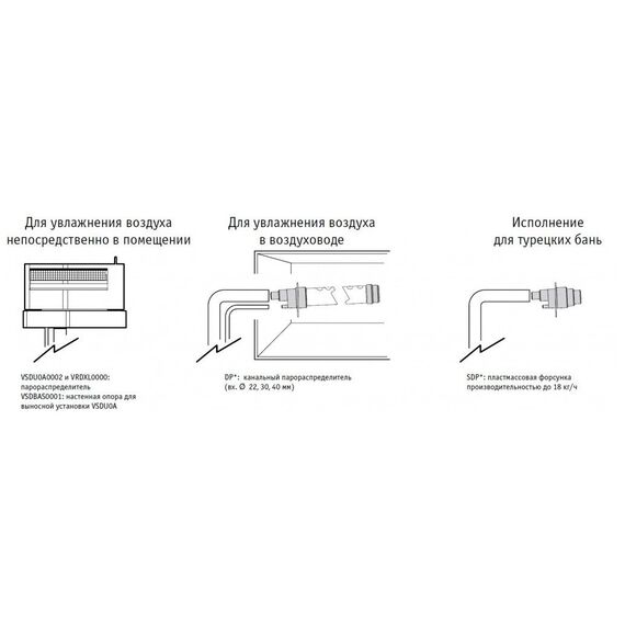 Фото Увлажнитель Carel HumiSteam X-plus 10 кг/ч, 400В , изображение 5 — купить в Москве
