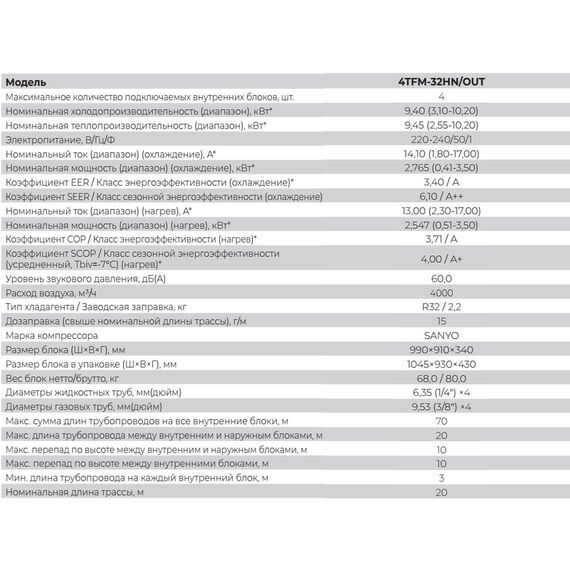 Фото Мульти-сплит система Royal Clima 4TFM-32HN/OUT Наружный блок , изображение 3 — купить в Москве