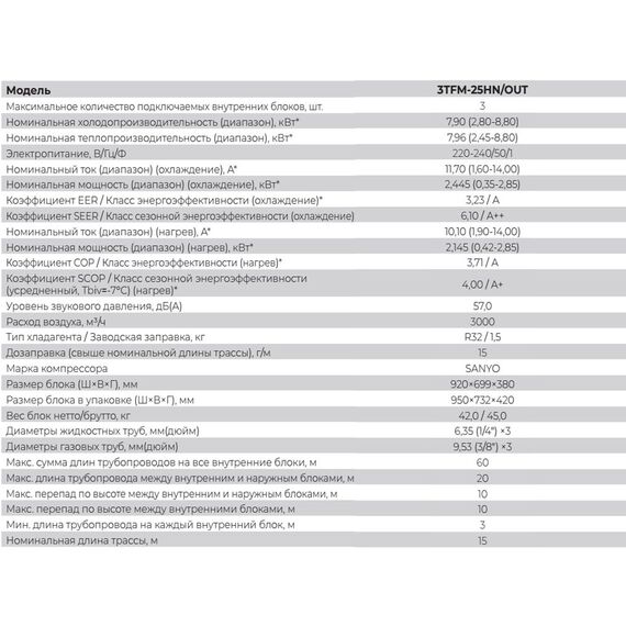 Фото Мульти-сплит система Royal Clima 3TFM-25HN/OUT Наружный блок , изображение 3 — купить в Москве