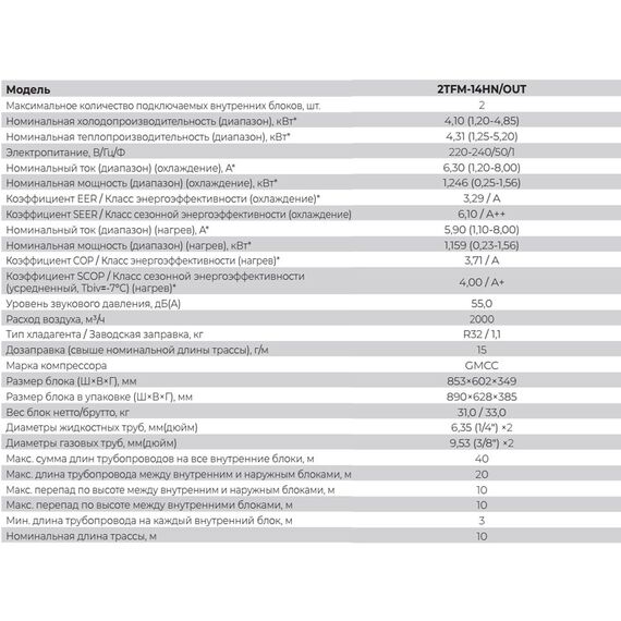 Фото Наружный блок мульти-сплит системы серии Royal Clima 2DFM-14HN/OUT , изображение 3 — купить в Москве