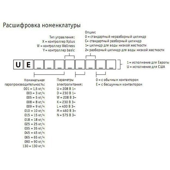 Увлажнитель Carel HumiSteam X-plus 8 кг/ч, 400В UE008XL0E1 — цены на маркетплейсе Conditioner.Market Фото Увлажнитель Carel HumiSteam X-plus 8 кг/ч, 400В UE008XL0E1 , изображение 7 — купить в Москве