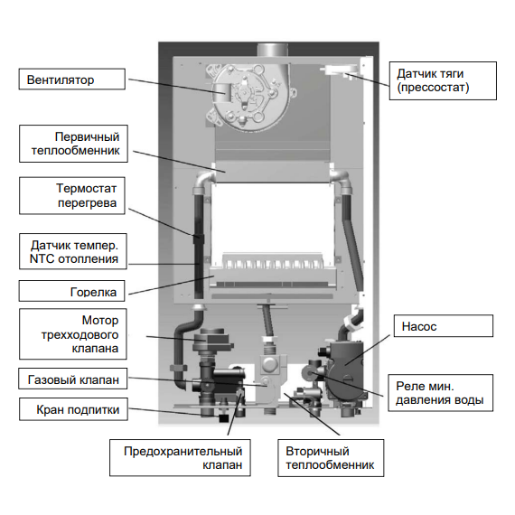 Фото Котел газовый BAXI ECO-4s 10 F (10 кВт) двухконтурный настенный закрытая камера сгорания , изображение 13 — купить в Москве
