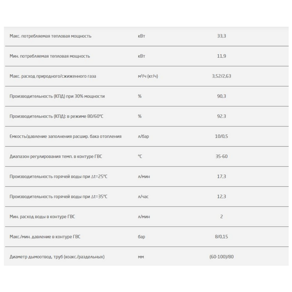 Фото Котел газовый BAXI ECO LIFE 31F настенный, 2 конт., закр. кам. сгор. , изображение 9 — купить в Москве