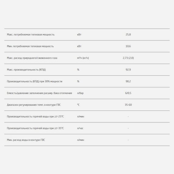 Фото Котел газовый BAXI ECO-4s 1.24 F (24 кВт) одноконтурный настенный закрытая камера сгорания , изображение 6 — купить в Москве