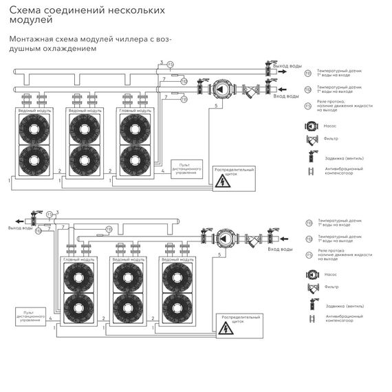 Чиллер Electrolux EMASC-220.V2 — цены на маркетплейсе Conditioner.Market Фото Чиллер Electrolux EMASC-220.V2 , изображение 5 — купить в Москве