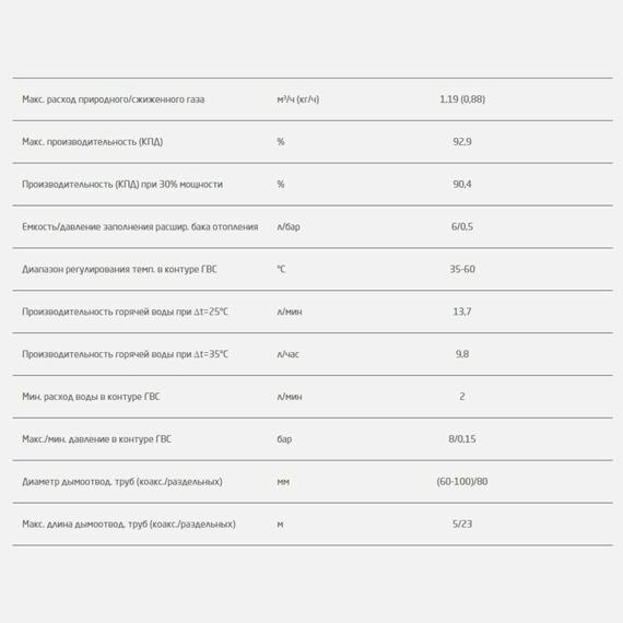 Фото Котел газовый BAXI ECO-4s 10 F (10 кВт) двухконтурный настенный закрытая камера сгорания , изображение 8 — купить в Москве