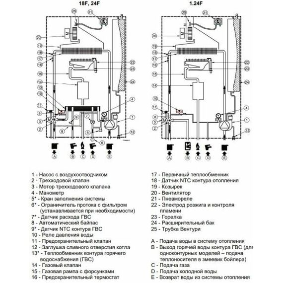 Фото Котел газовый настенный двухконтурный Baxi ECO Life 24 F, закрытая камера сгорания , изображение 14 — купить в Москве