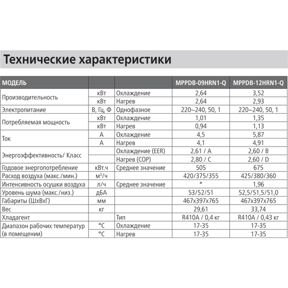 Фото Мобильный кондиционер Midea MPPDB-12HRN1-Q on/off , изображение 11 — купить в Москве