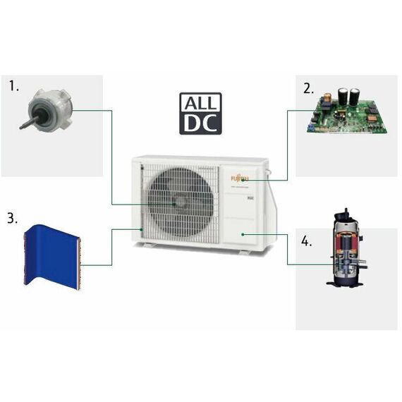 Фото Наружный блок мульти-сплит системы Fujitsu AOYG14KBTA2 , изображение 4 — купить в Москве
