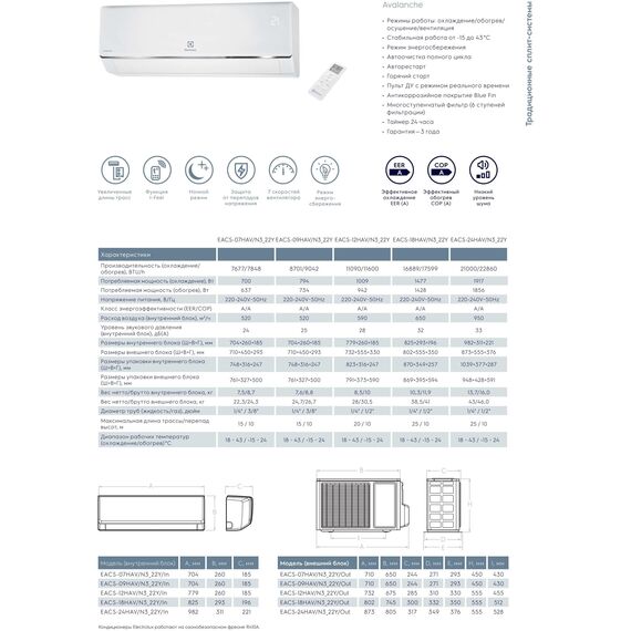 Фото Сплит-система Electrolux Avalanche Super DC EACS/I-24HAV/N8_22Y , изображение 3 — купить в Москве