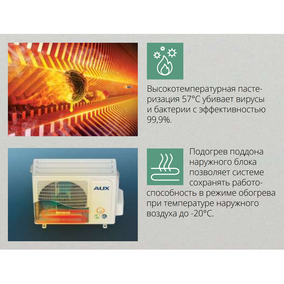 Фото Сплит-система AUX Classic Pro ASW-H12A4/CA-R2DI , изображение 10 — купить в Москве
