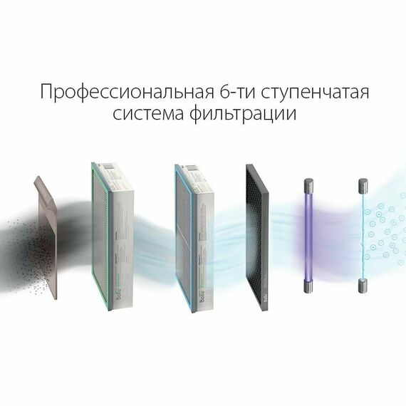 Фото Очиститель воздуха приточный Ballu ONEAIR ASP-200SPMAX с нагревательным элементом , изображение 12 — купить в Москве