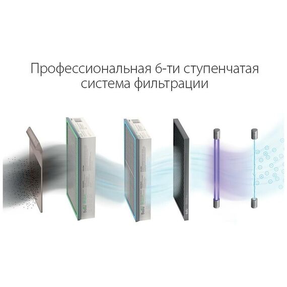 Фото Очиститель воздуха приточный Ballu ONEAIR ASP-200SPMAX с нагревательным элементом , изображение 8 — купить в Москве