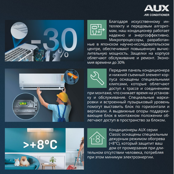 Фото Сплит-система AUX Classic ASW-H07A4/BA-R2DI , изображение 7 — купить в Москве