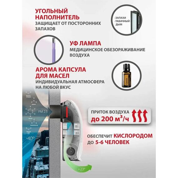 Фото Очиститель воздуха приточный Ballu ONEAIR ASP-200SW , изображение 3 — купить в Москве