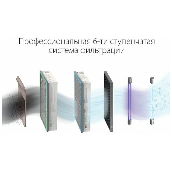 Фото Очиститель воздуха приточный Ballu ONEAIR ASP-200SP , изображение 7 — купить в Москве