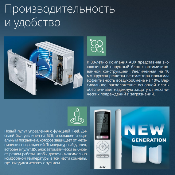 Фото Сплит-система AUX Classic ASW-H07A4/BA-R2DI , изображение 6 — купить в Москве