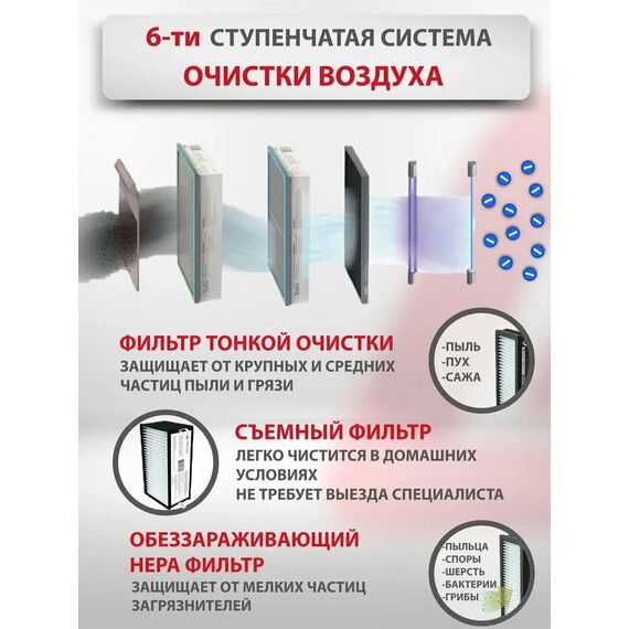 Фото Очиститель воздуха приточный Ballu ONEAIR ASP-200SW , изображение 2 — купить в Москве