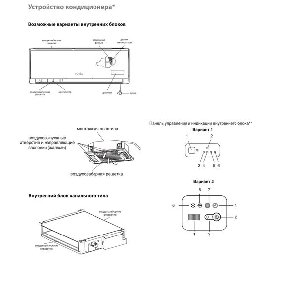 Блок внутренний Ballu Boho DC BSNI-FM/in-10HN8_V1/EU инверторной мульти сплит-системы — цены на маркетплейсе Conditioner.Market Фото Блок внутренний Ballu Boho DC BSNI-FM/in-10HN8_V1/EU инверторной мульти сплит-системы , изображение 6 — купить в Москве