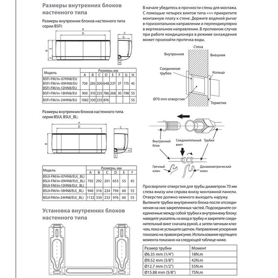 Фото Блок внутренний Ballu BSUI-FM/in-24HN8/EU инверторной мульти сплит-системы , изображение 5 — купить в Москве