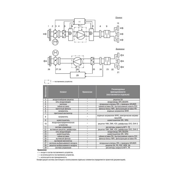 Фото Вентилятор cо свободным колесом SHUFT TORNADO 700x400-35-3-2 , изображение 2 — купить в Москве