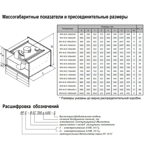 Фото SHUFT Вентилятор прямоугольный канальный SHUFT RFE 600х300-4 VIM , изображение 4 — купить в Москве
