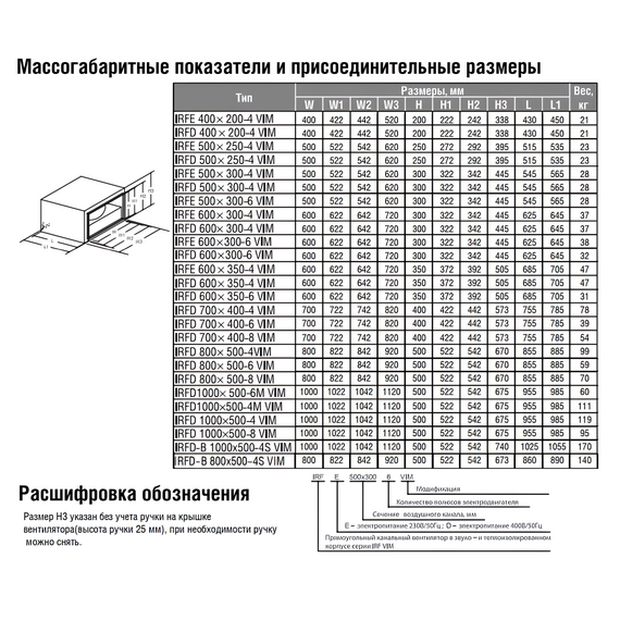 Фото SHUFT Вентилятор прямоугольный канальный SHUFT IRFD 500х250-4 VIM , изображение 4 — купить в Москве
