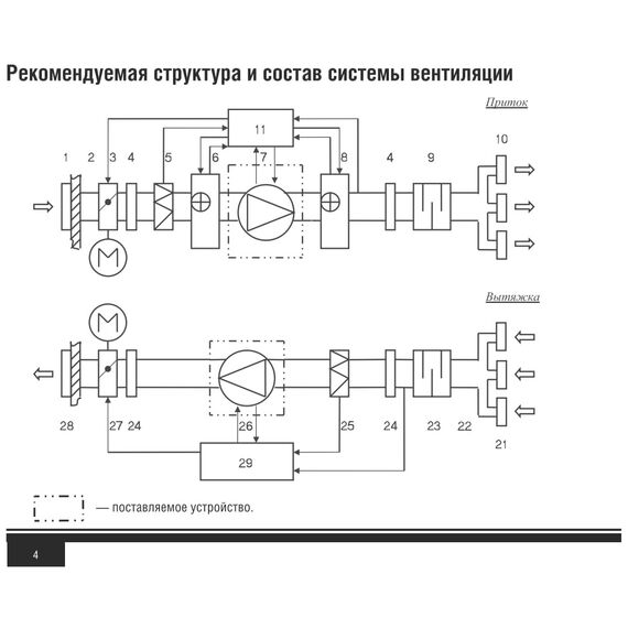 Фото Shuft Вентилятор, прямоугольный канальный SHUFT IRFE 600х350-4 VIM , изображение 5 — купить в Москве