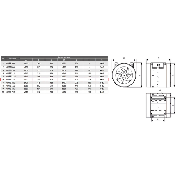 Фото CMFE 355 Вентилятор диагональный канальный энергосберегающий SHUFT , изображение 6 — купить в Москве