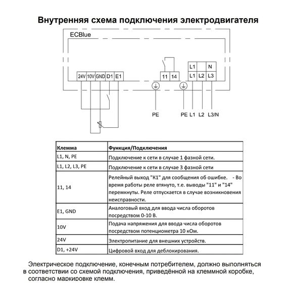 Фото SHUFT Вентилятор прямоугольный канальный SHUFT RFE 600х300-4 VIM , изображение 3 — купить в Москве