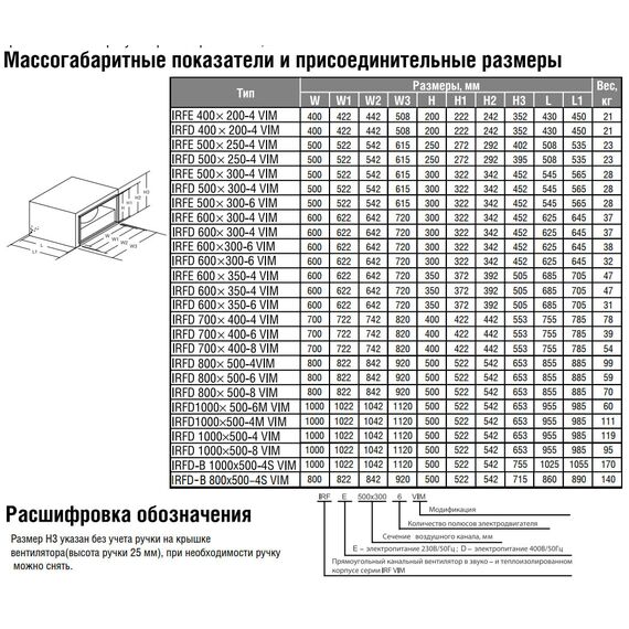 Фото Shuft Вентилятор, прямоугольный канальный SHUFT IRFE 600х300-4 VIM , изображение 3 — купить в Москве