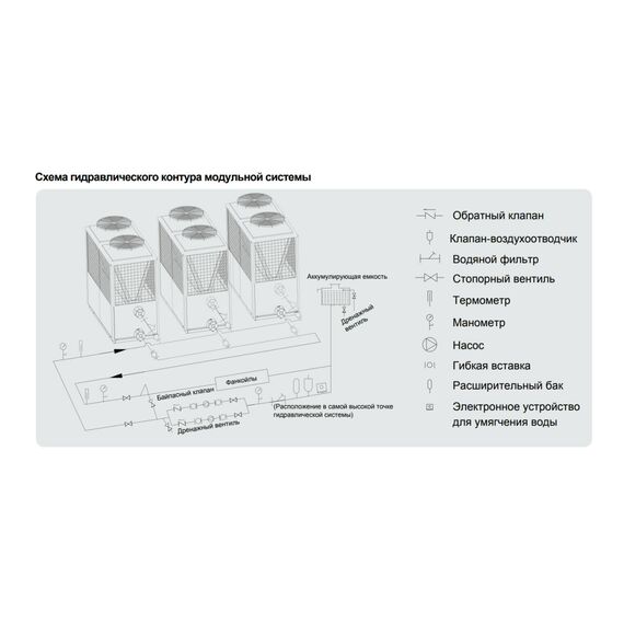 Фото Модульный чиллер со спиральным компрессором и воздушным охлаждением CA0035EAND HaierProff, 30 kW , изображение 3 — купить в Москве