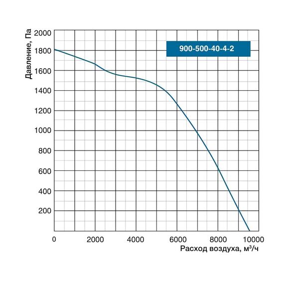Фото Вентилятор cо свободным колесом SHUFT TORNADO 600x300-SH-25-0,75-2 , изображение 3 — купить в Москве