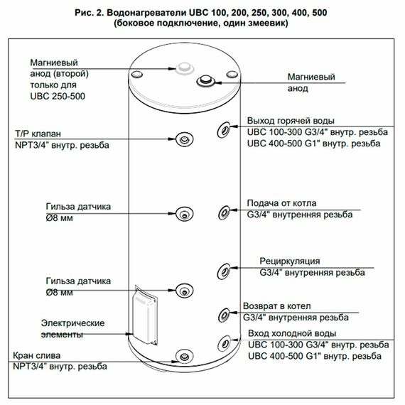 Фото Бойлер косвенного нагрева BAXI UBC 500 напольный, одиночный змеевик, с боковым подключением , изображение 2 — купить в Москве