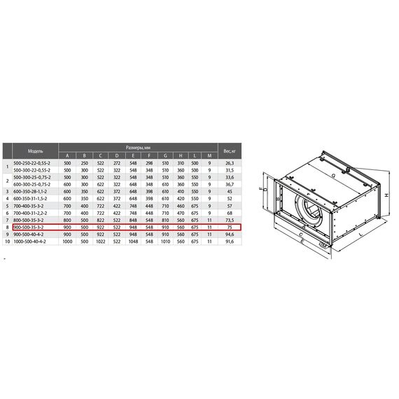 Фото Вентилятор cо свободным колесом SHUFT TORNADO 700x400-31-2,2-2 ЭЛК , изображение 5 — купить в Москве
