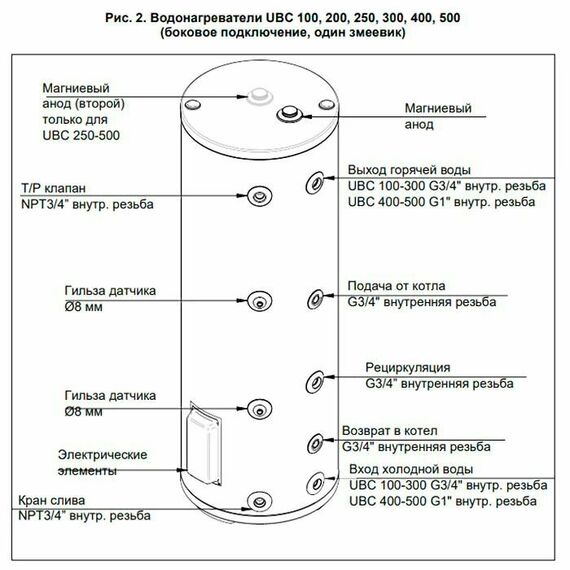 Фото Бойлер косвенного нагрева BAXI UBC 200 напольный, одиночный змеевик, с боковым подключением , изображение 2 — купить в Москве
