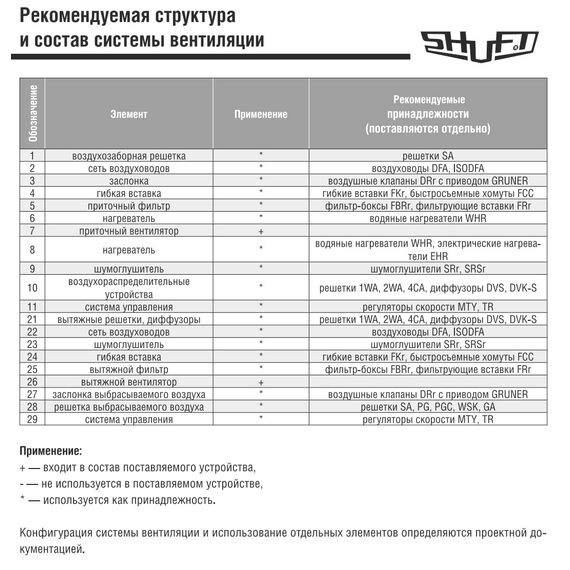 Фото Shuft Вентилятор, прямоугольный канальный SHUFT IRFE 500х250-4 VIM , изображение 4 — купить в Москве