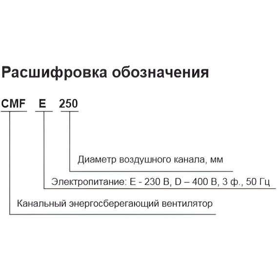 Фото CMFE 355 Вентилятор диагональный канальный энергосберегающий SHUFT , изображение 2 — купить в Москве
