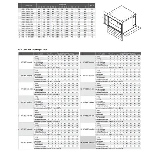 Фото Shuft RFD-B 1000x500-4 VIM прямоугольный канальный вентилятор с назад загнутыми лопатками , изображение 3 — купить в Москве